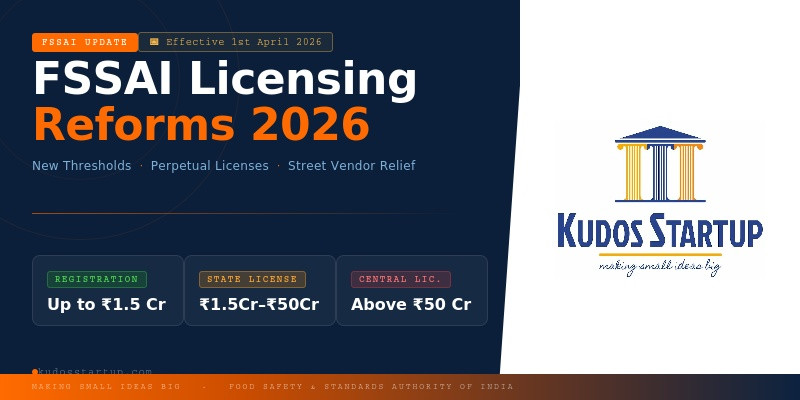 FSSAI 2026 Reforms: What Every Food Business Must Know !